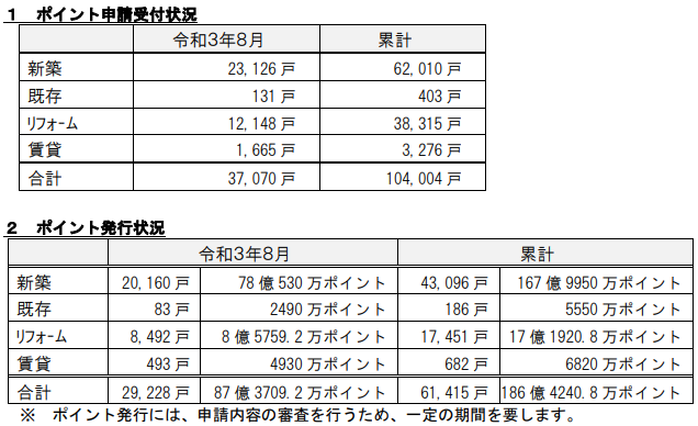 O[Z|Cgx8